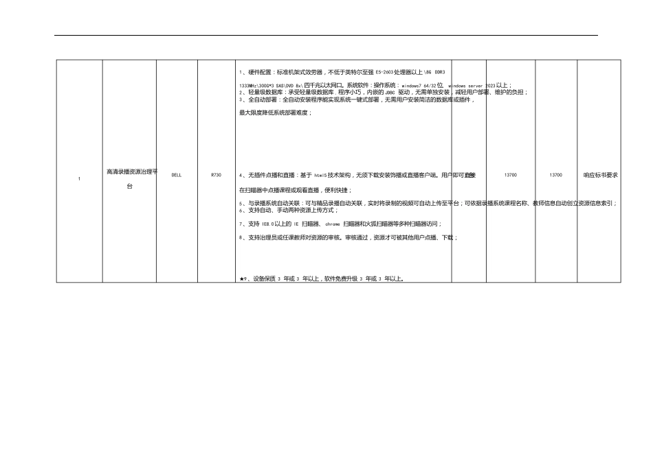 投标配置及分项明细报价表_第2页