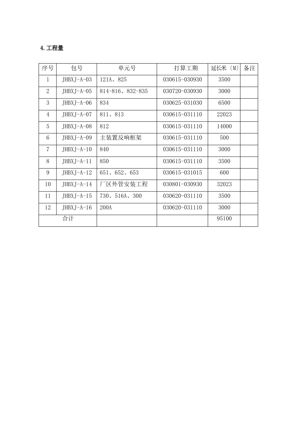 丙烯腈工艺管线施工方案_第2页