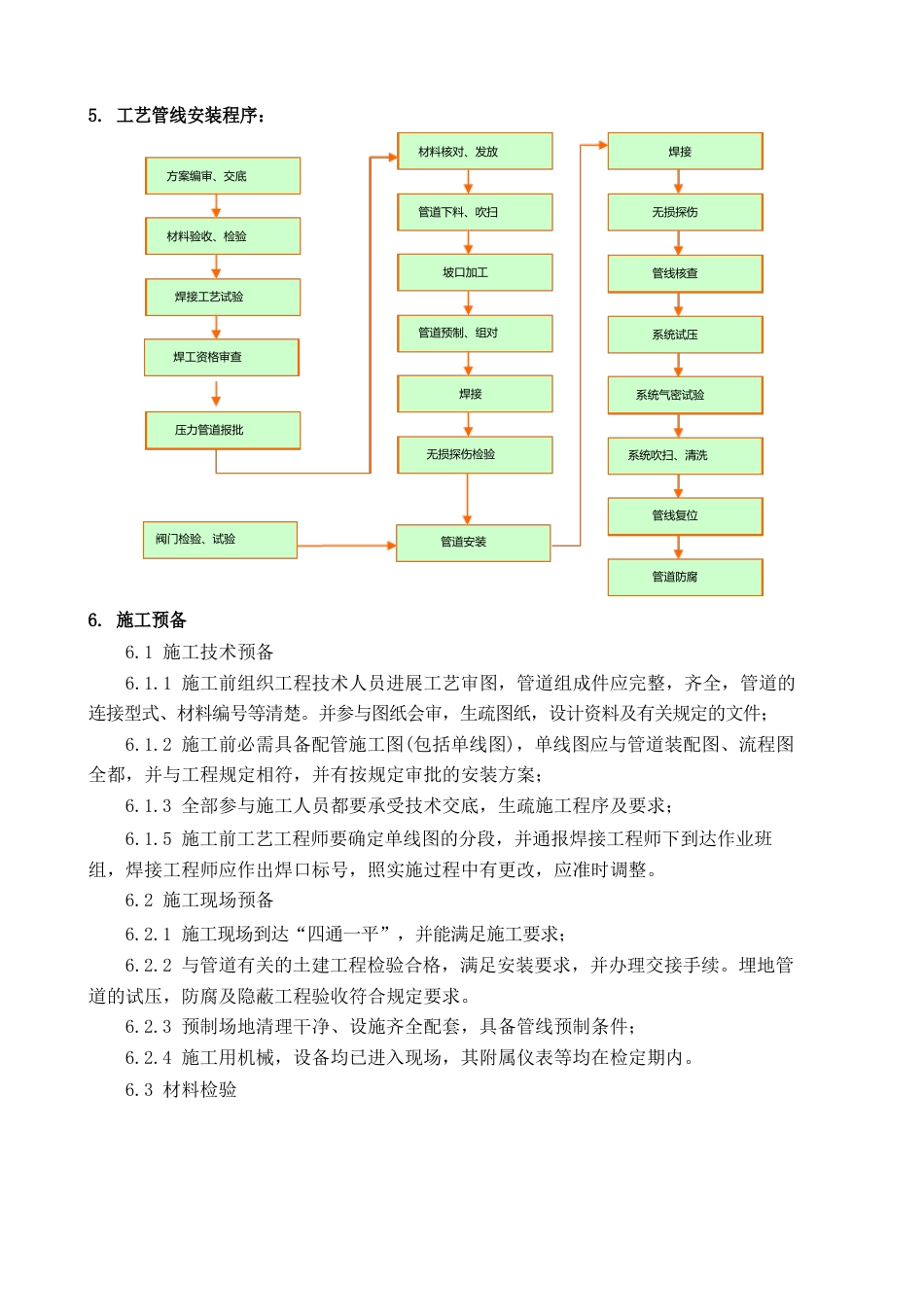 丙烯腈工艺管线施工方案_第3页