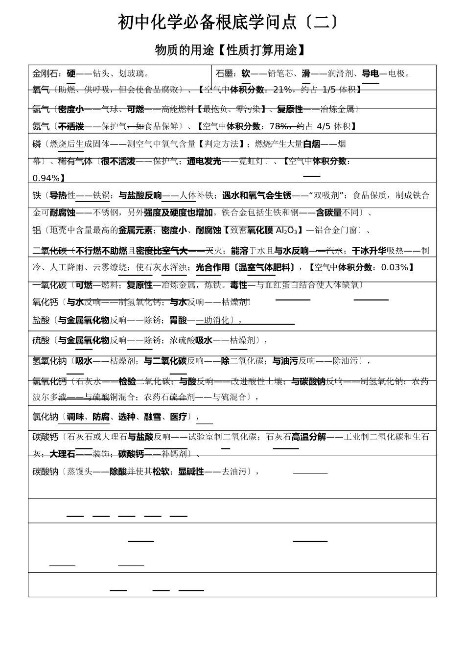 初中化学必备基础知识点_第1页