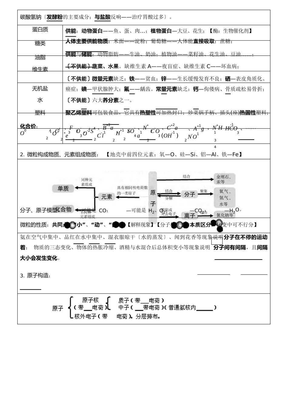 初中化学必备基础知识点_第2页