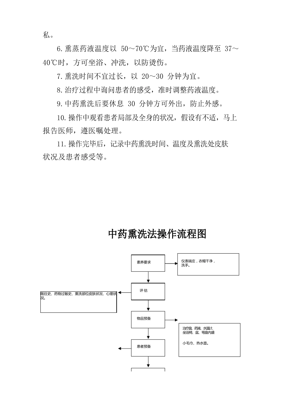 中药熏洗法中医护理技术操作_第3页