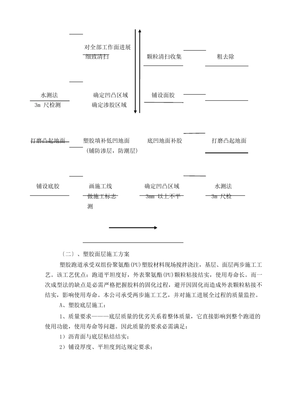 塑胶运动场施工方案及技术措施_第3页