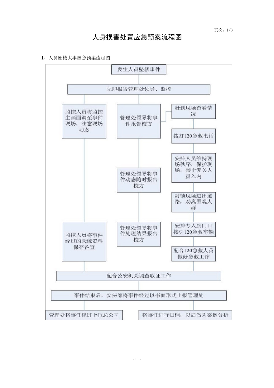 物业应急预案(含流程图)_第3页