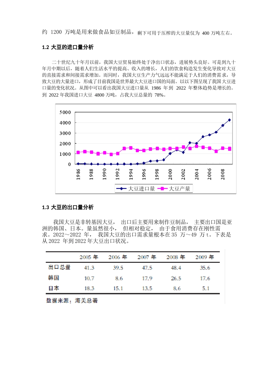 豆制品市场需求分析_第2页