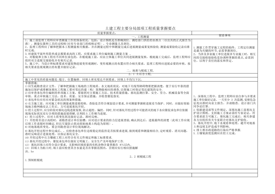 土建工程质量控制_第1页