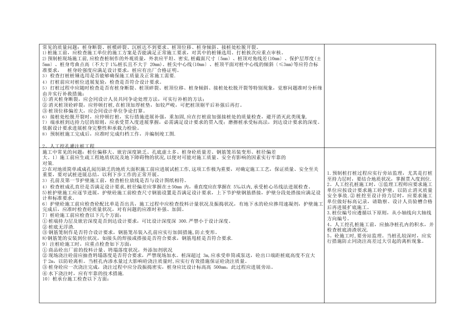 土建工程质量控制_第2页