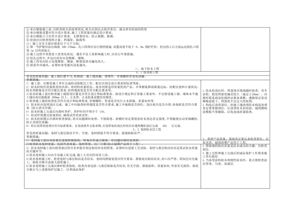 土建工程质量控制_第3页