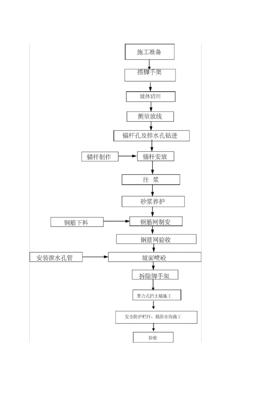 挂网锚喷支护施工方案_第3页