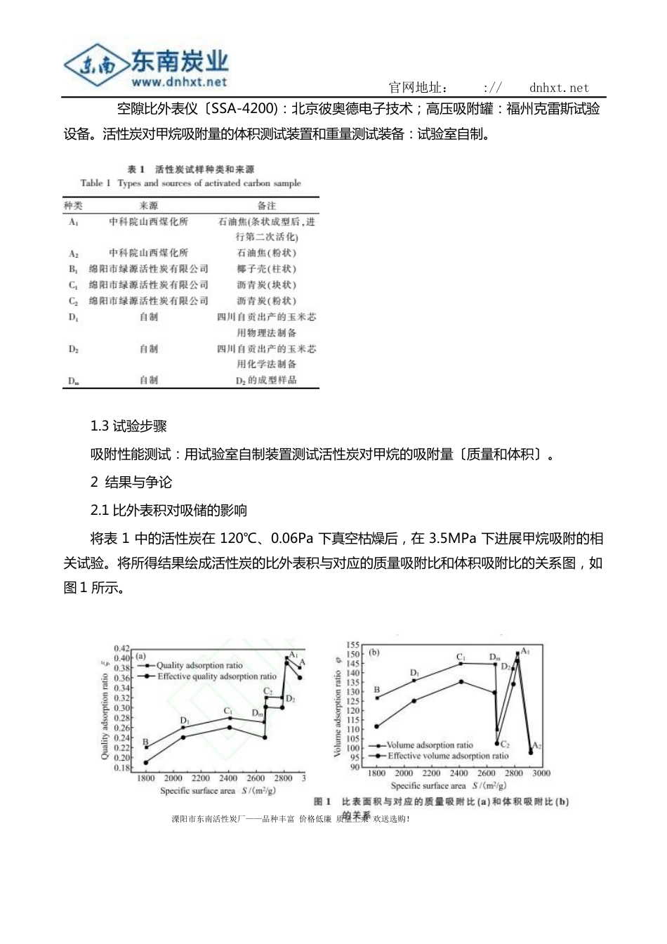 活性炭结构对甲烷吸附性能关系的研究_第2页