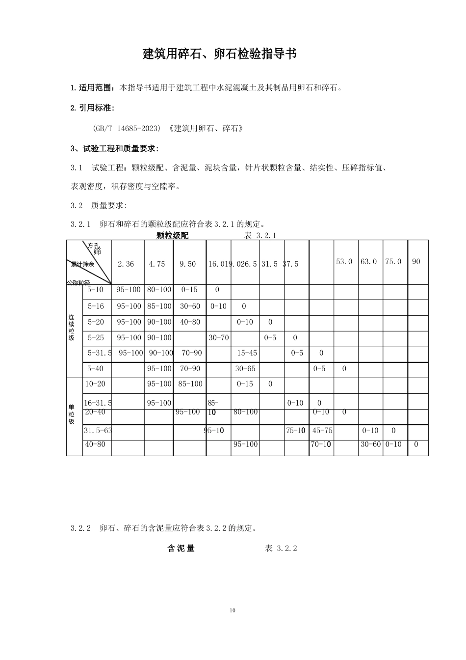 建筑用碎石、卵石检验指导书_第1页