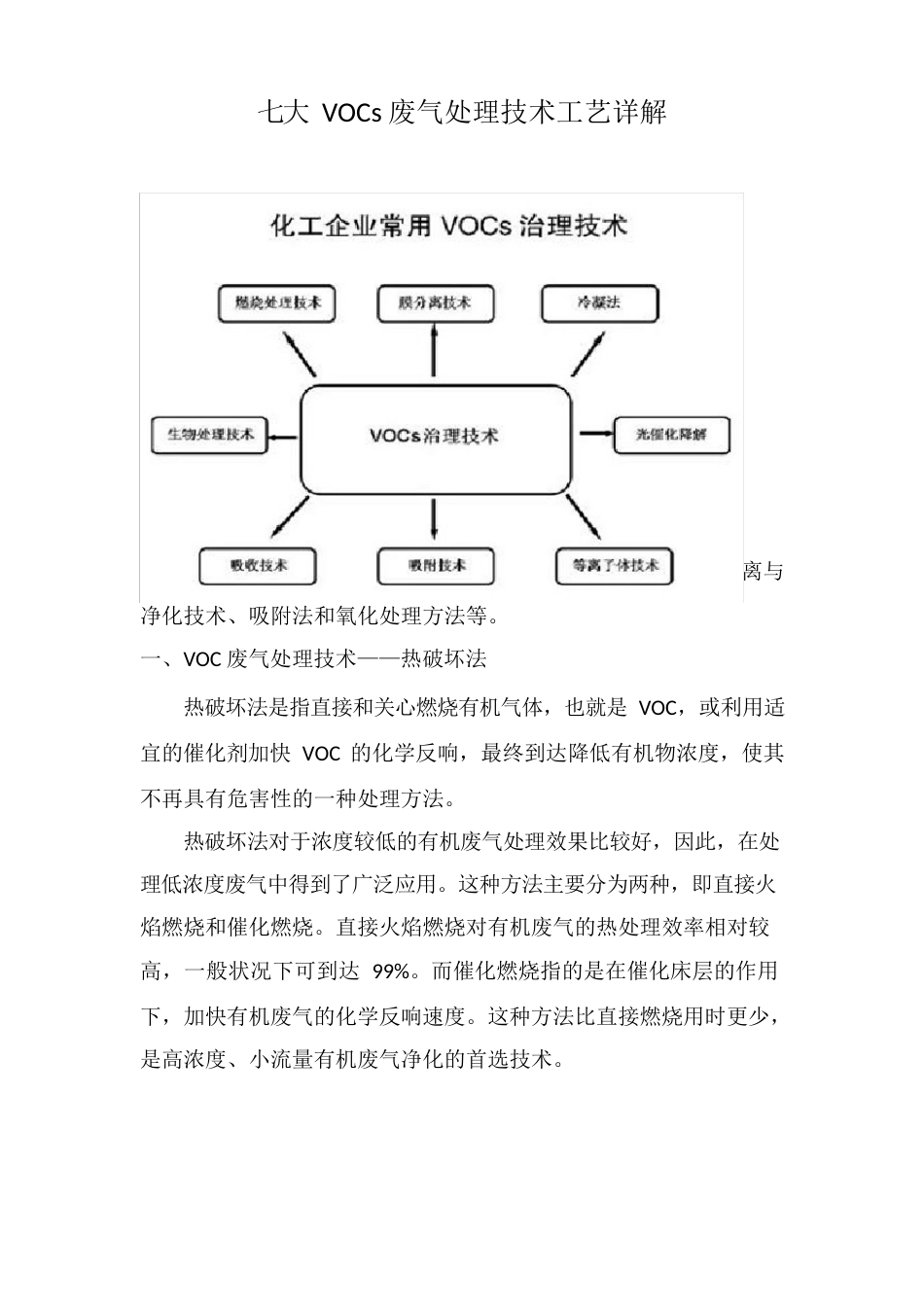 七大VOCs废气处理技术工艺详解_第1页