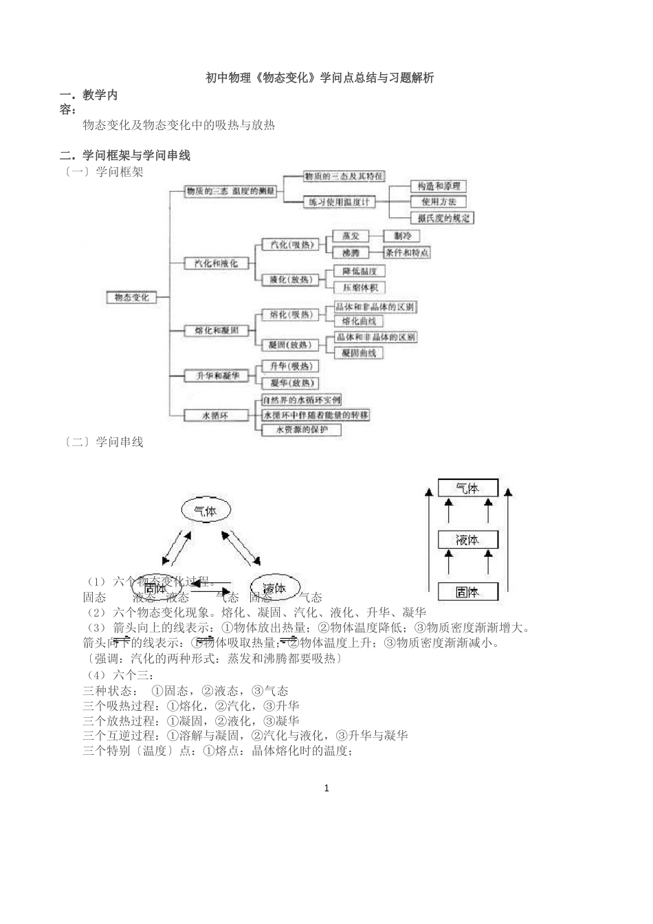 八年级物理物态变化知识点总结_第1页