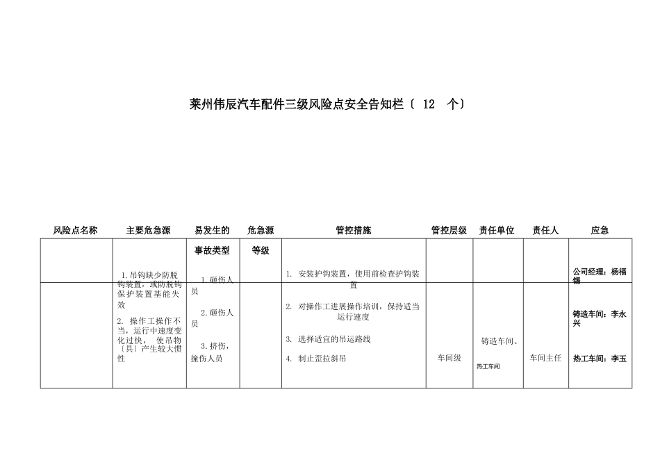 三四级风险点安全告知栏_第1页