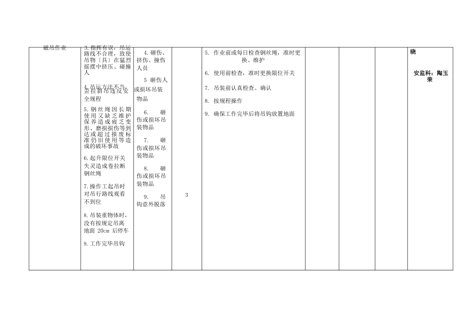 三四级风险点安全告知栏_第2页