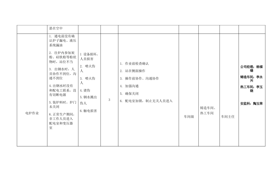 三四级风险点安全告知栏_第3页