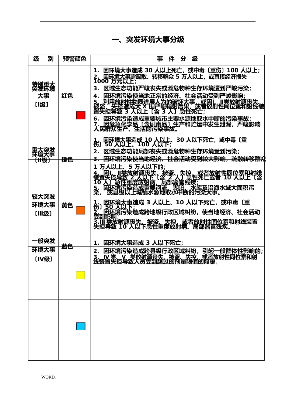 《应急预案操作手册》编制工作方案_第3页