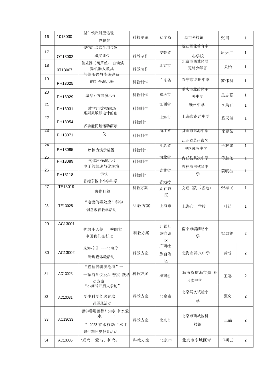 科技辅导员创新项目_第3页