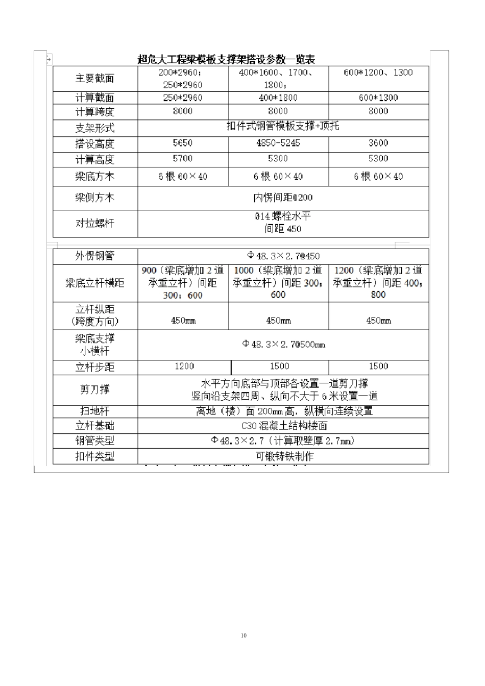 超重梁模板支撑体系专项技术交底_第2页