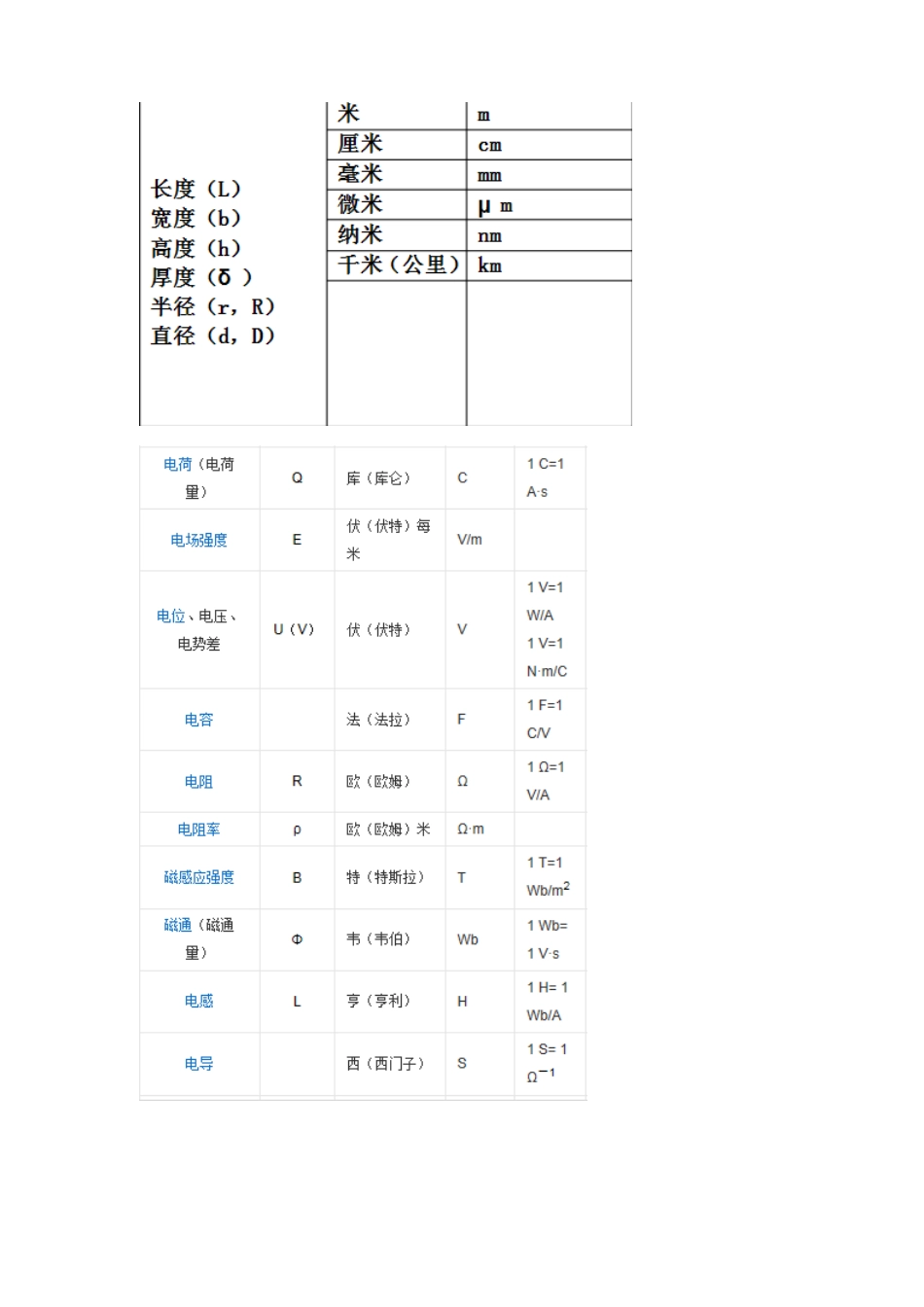 环境污染分类标准_第2页