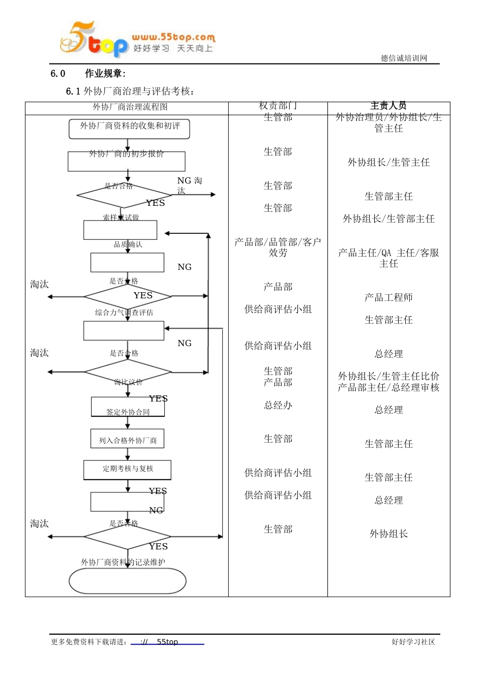 外协管理与进度控制作业指导书_第3页