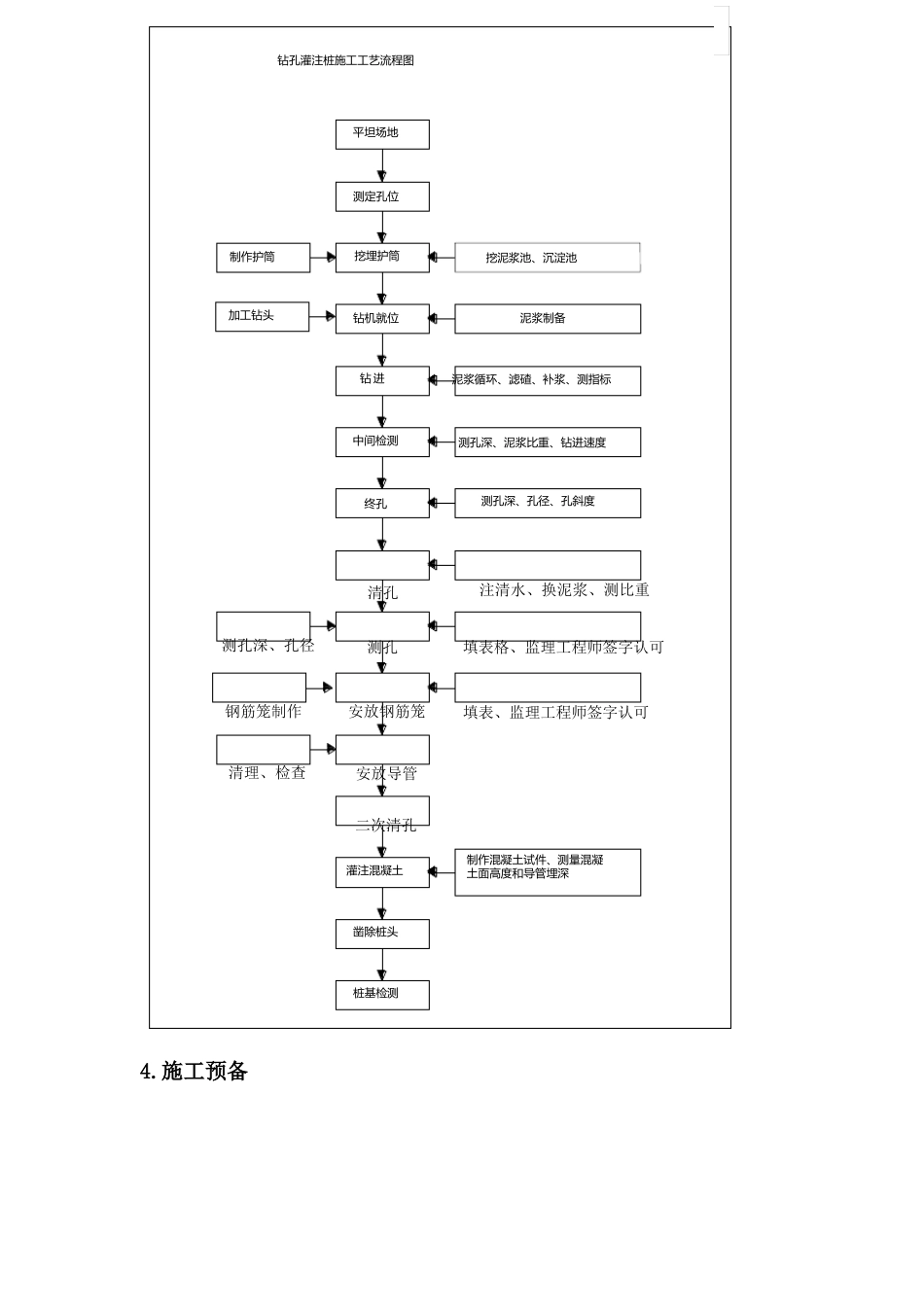 高铁特大桥旋挖钻孔灌注桩作业指导书_第2页