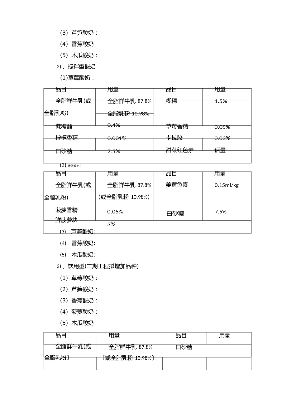 年产10000吨酸奶发酵工厂项目建议书_第3页