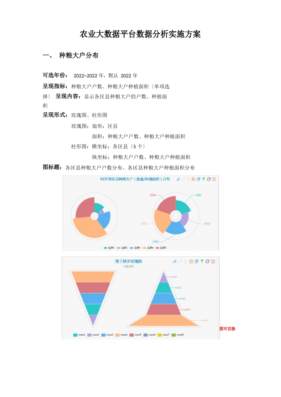 农业大数据平台数据分析实施方案_第1页