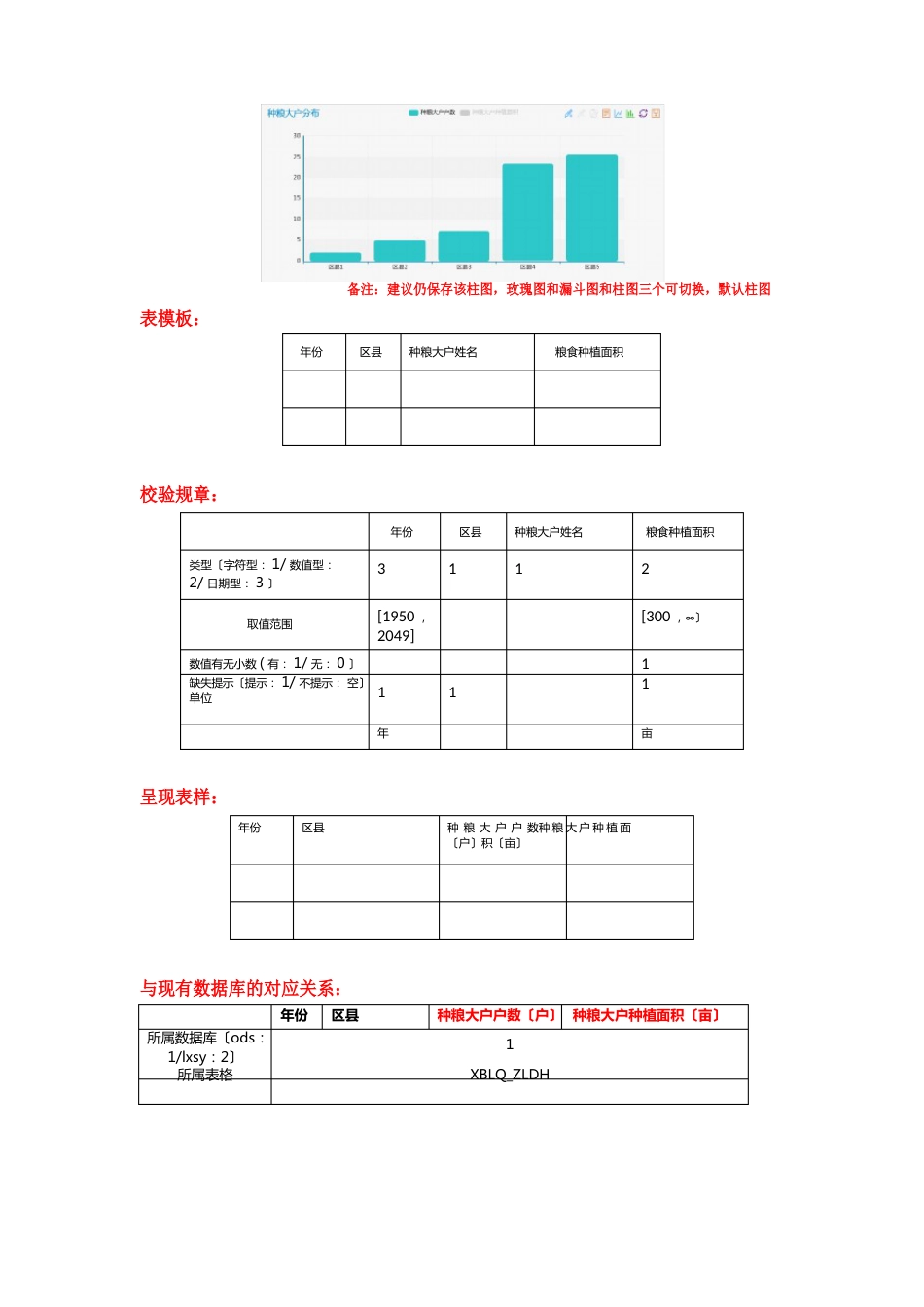 农业大数据平台数据分析实施方案_第2页