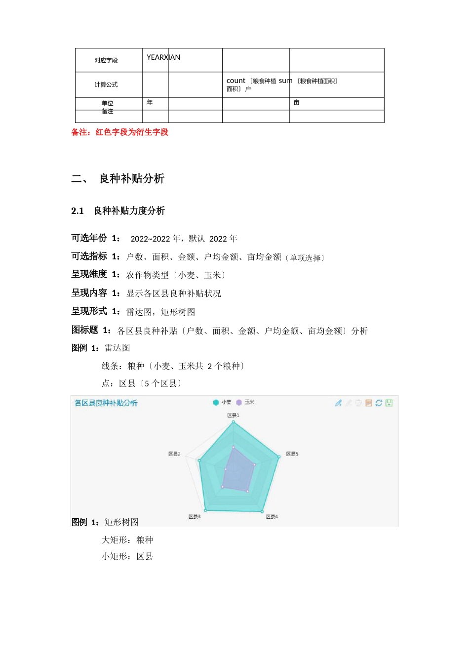 农业大数据平台数据分析实施方案_第3页