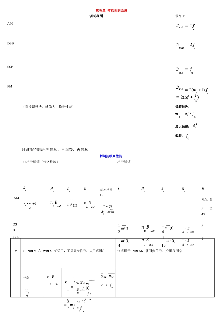 通信原理公式总结_第3页
