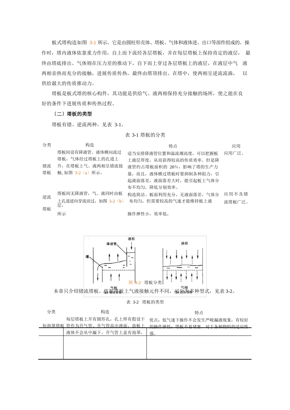 精馏操作原理及技术_第2页