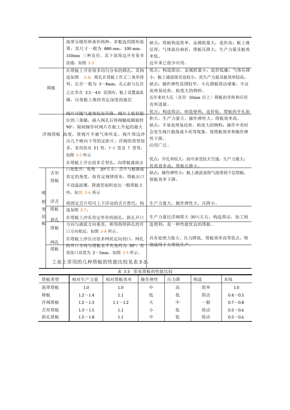 精馏操作原理及技术_第3页