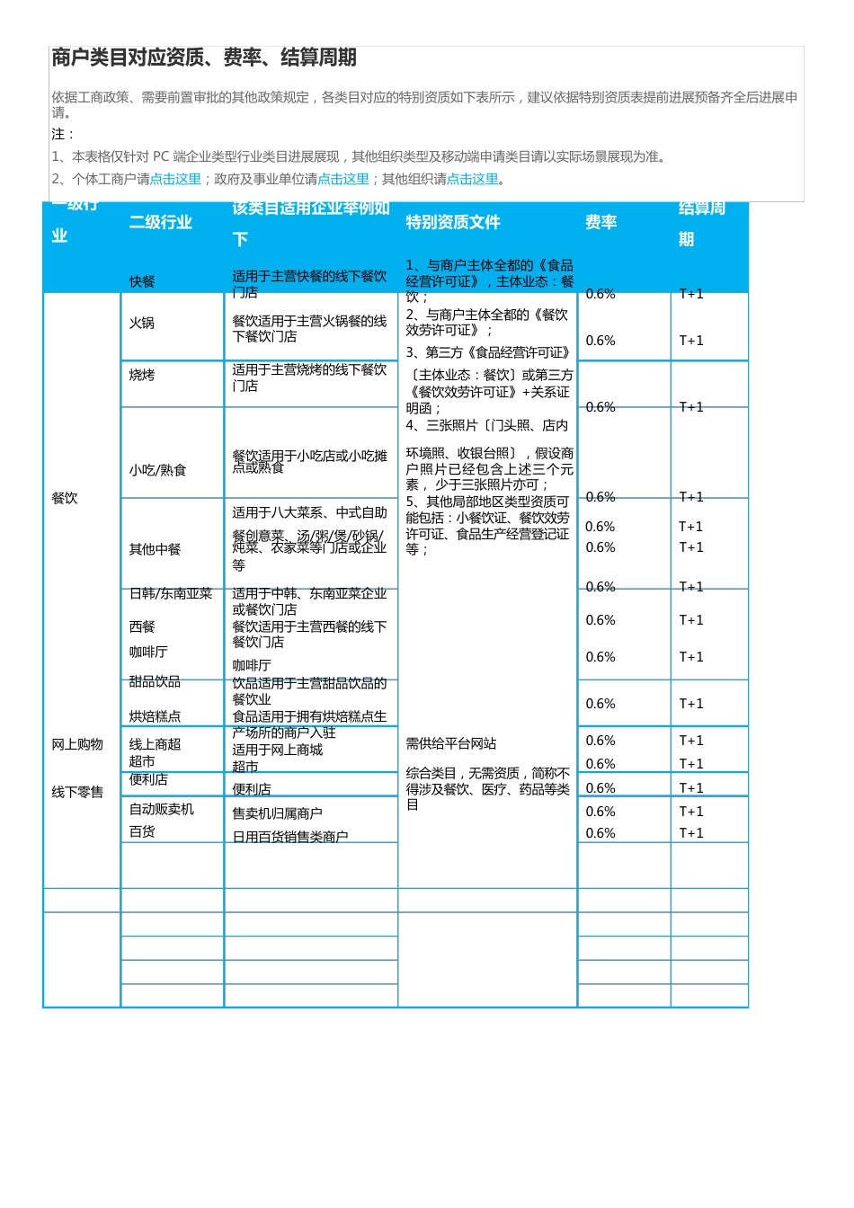 支付宝ISV服务商各行业费率大全_第1页