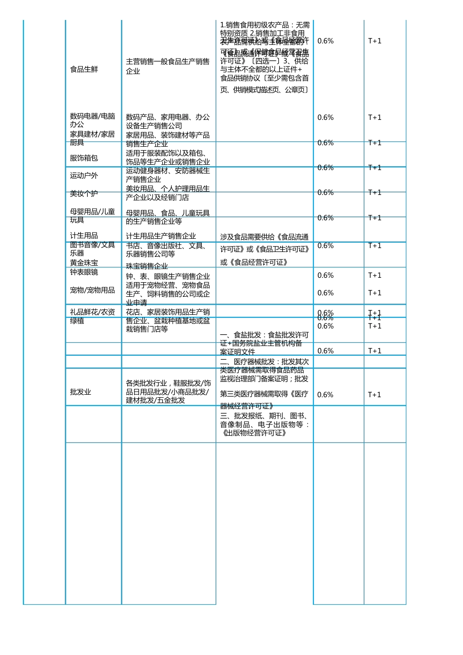 支付宝ISV服务商各行业费率大全_第2页