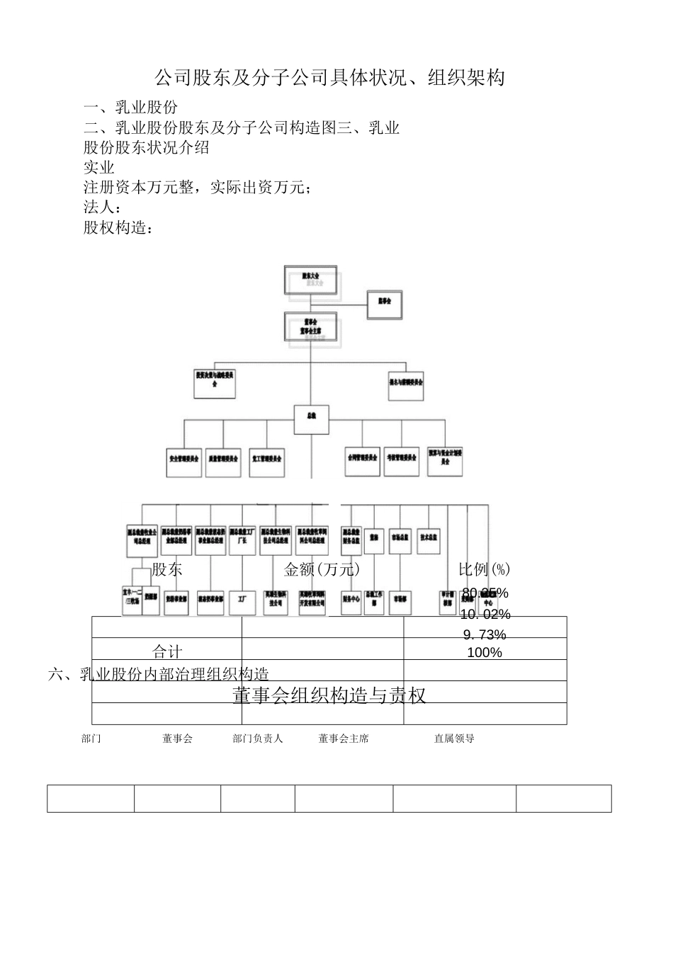 乳业与乳制品公司组织架构与职责权责_第1页