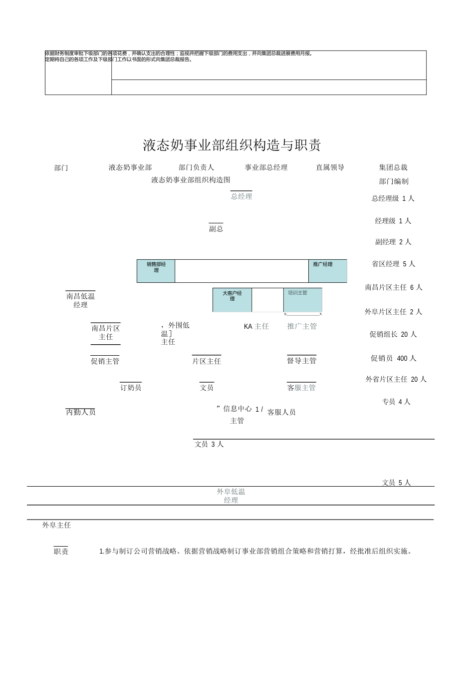 乳业与乳制品公司组织架构与职责权责_第3页