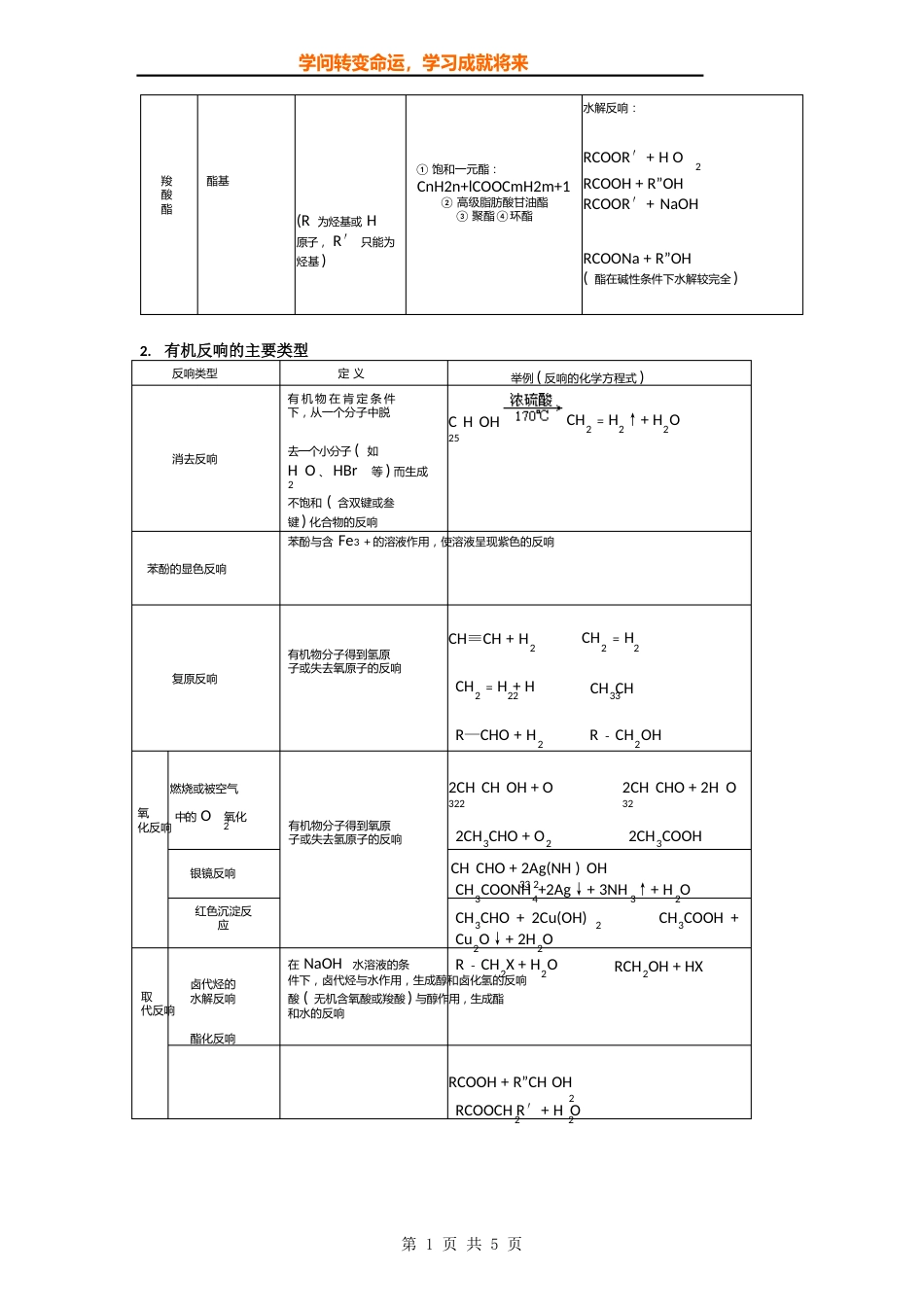 高中知识点规律大全——《烃的衍生物》_第2页