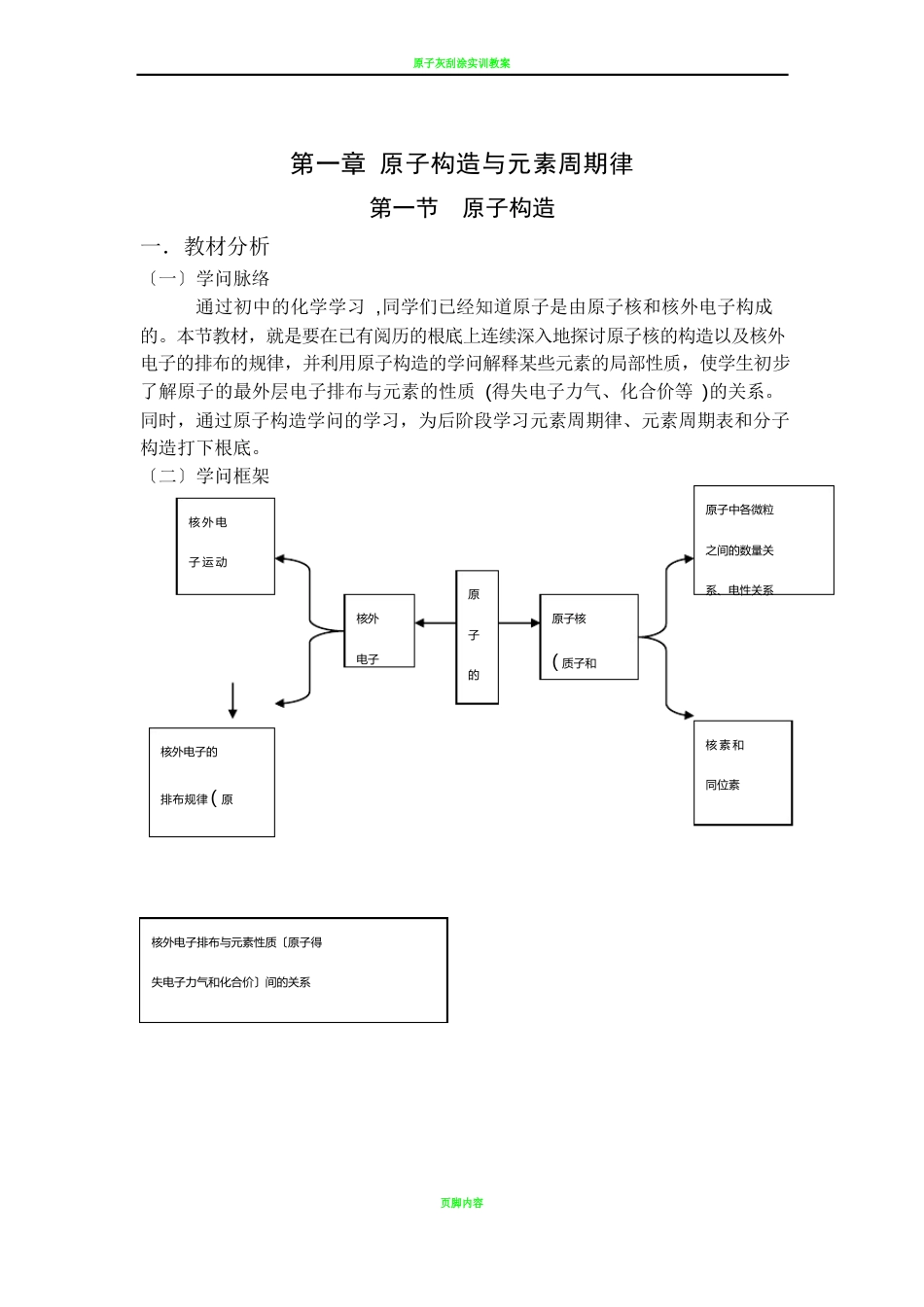 原子结构教案_第1页