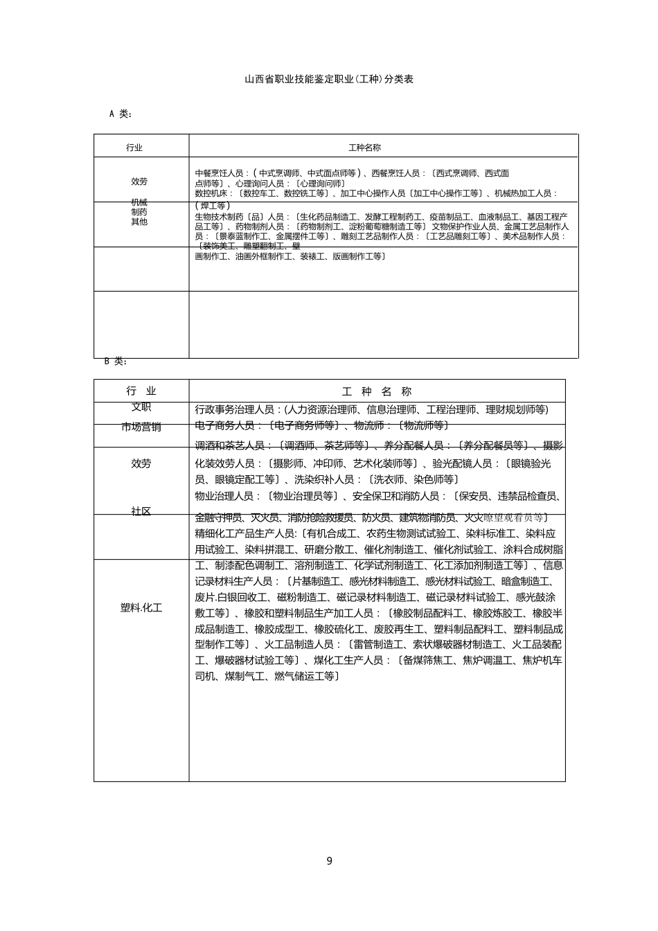 职业技能鉴定工种分类表_第1页