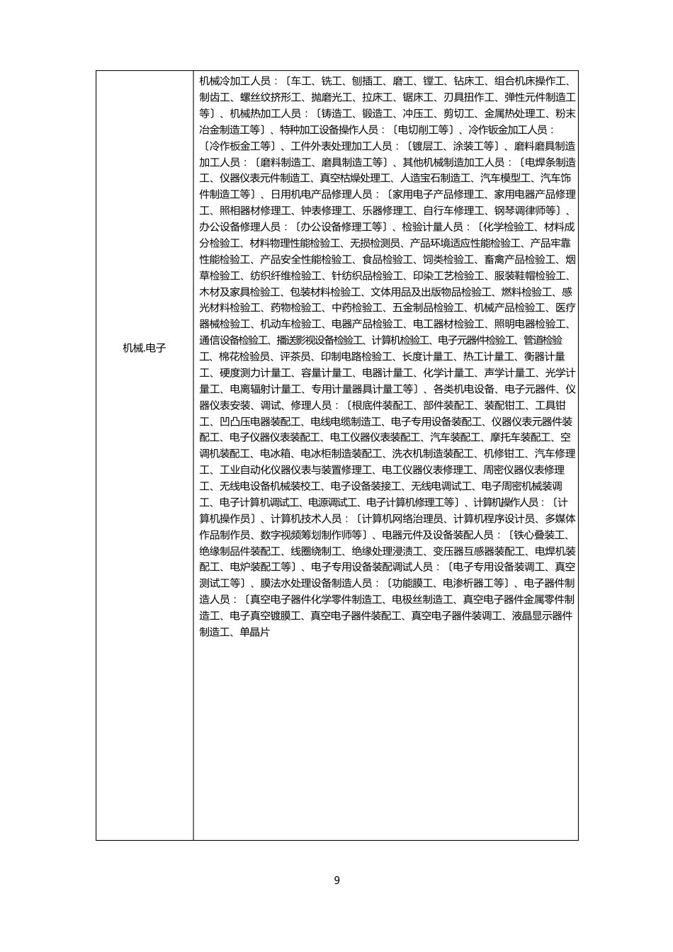 职业技能鉴定工种分类表_第2页