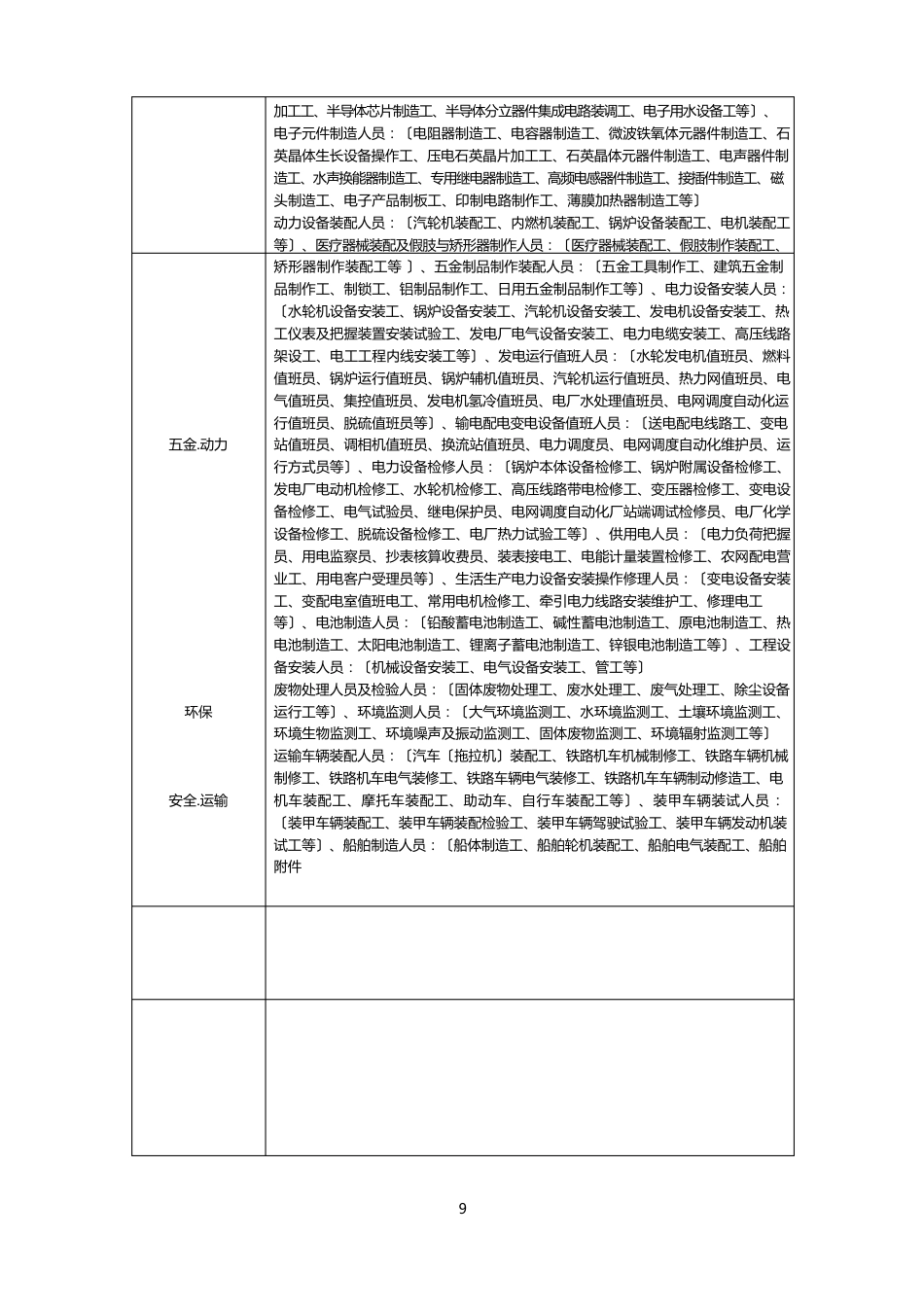 职业技能鉴定工种分类表_第3页