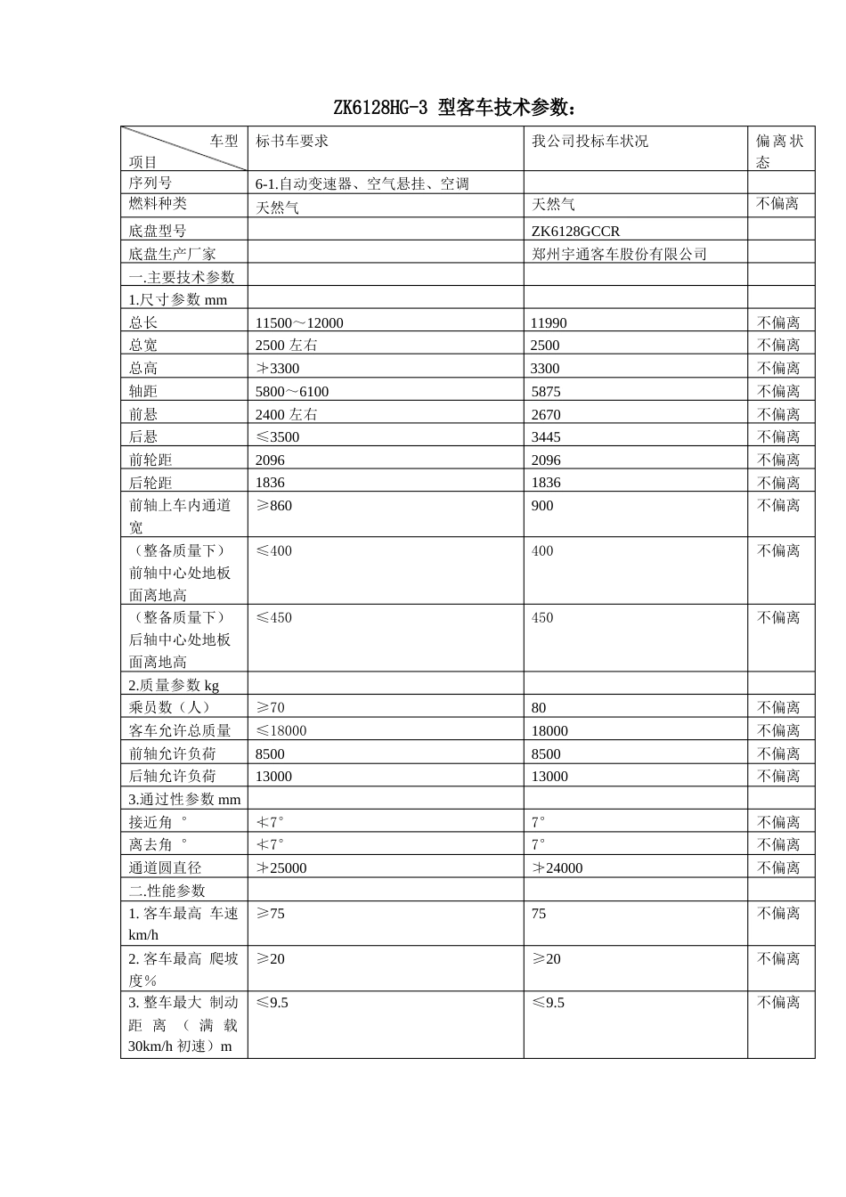 宇通客车技术参数_第1页