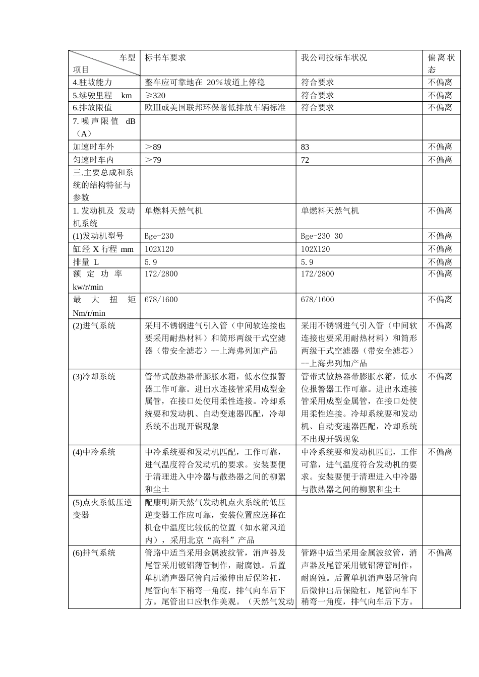 宇通客车技术参数_第2页