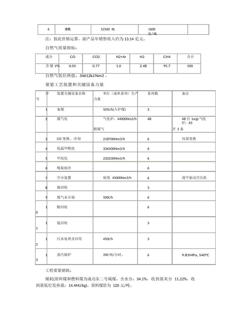 煤制天然气项目基本情况及发展现状_第3页