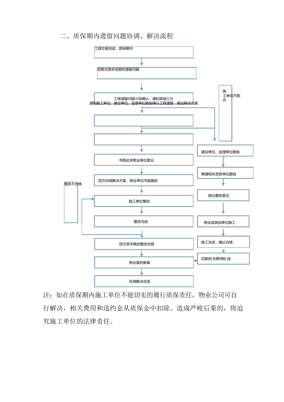 工程遗留问题处置预案_第2页