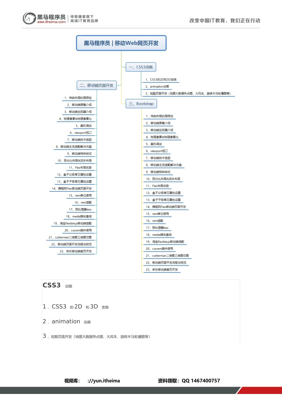 前端学习路线图移动Web网页开发_第2页