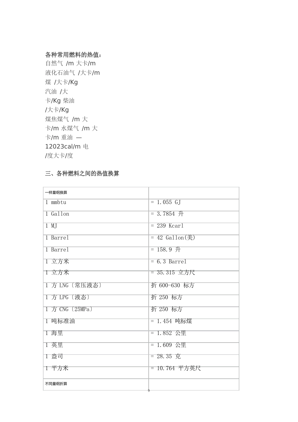 天然气综合换算表_第3页