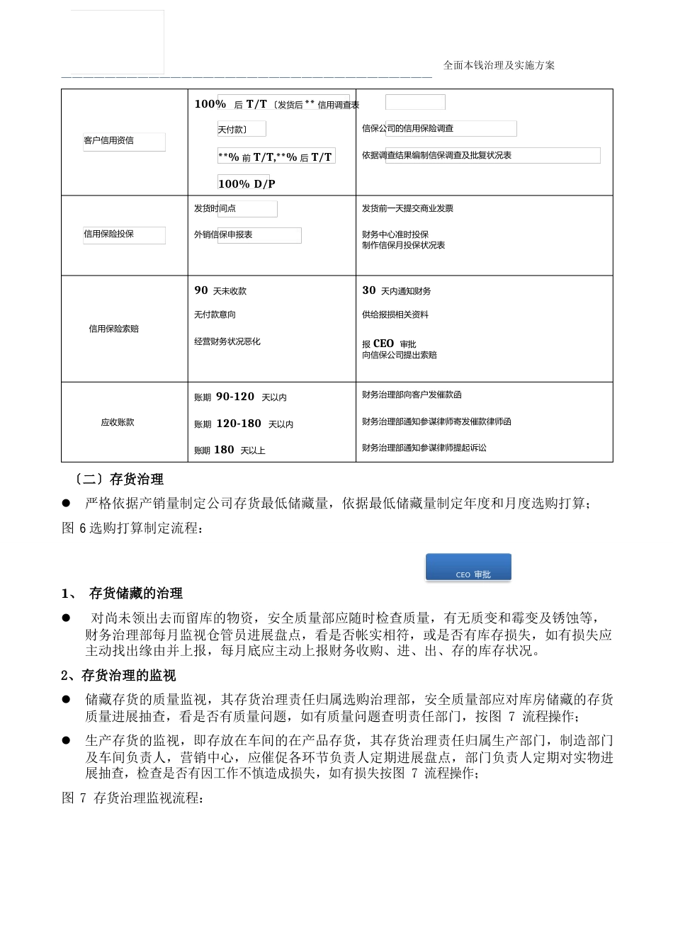 全面成本管理及实施方案_第3页