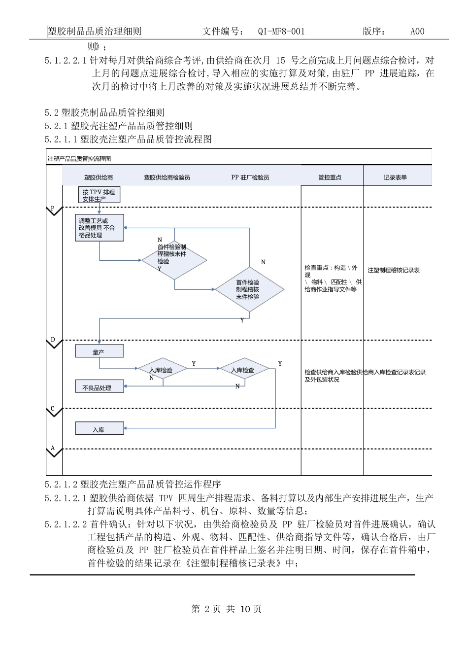 精密注塑管理程序文件_第2页